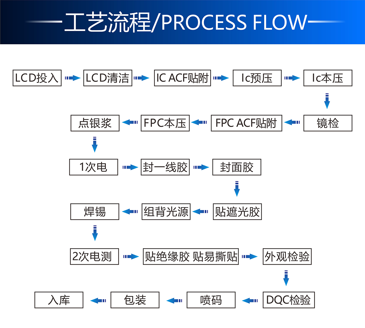 1.44寸TFT-H014A1QQTST2N20詳情5.jpg